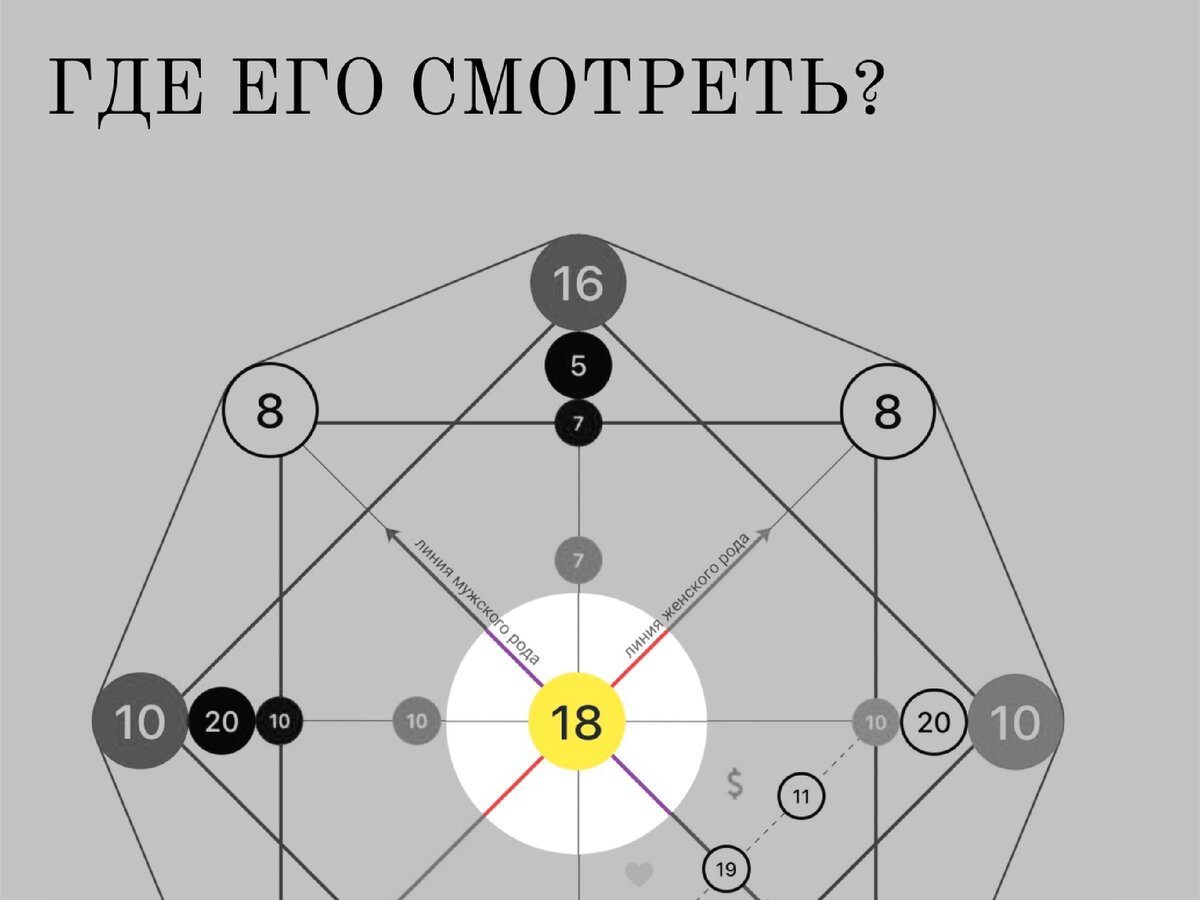 Какая мы пара? Характер в Матрице Совместимости | Алло, это Алёна? | Дзен