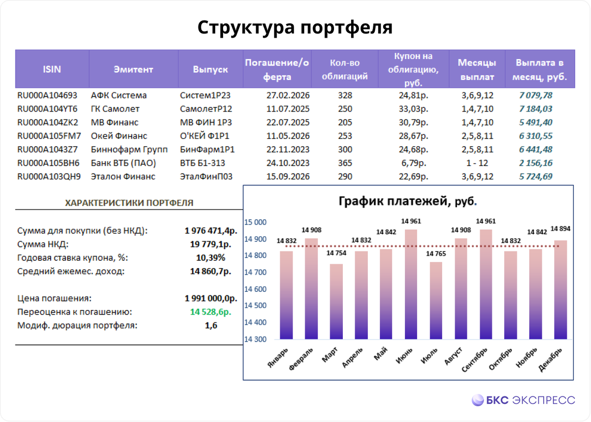 какая зарплата в апреле. какая зарплата в апреле. заработная плата. средняя заработная плата по россии в 2021. средняя зарплата управляющего.