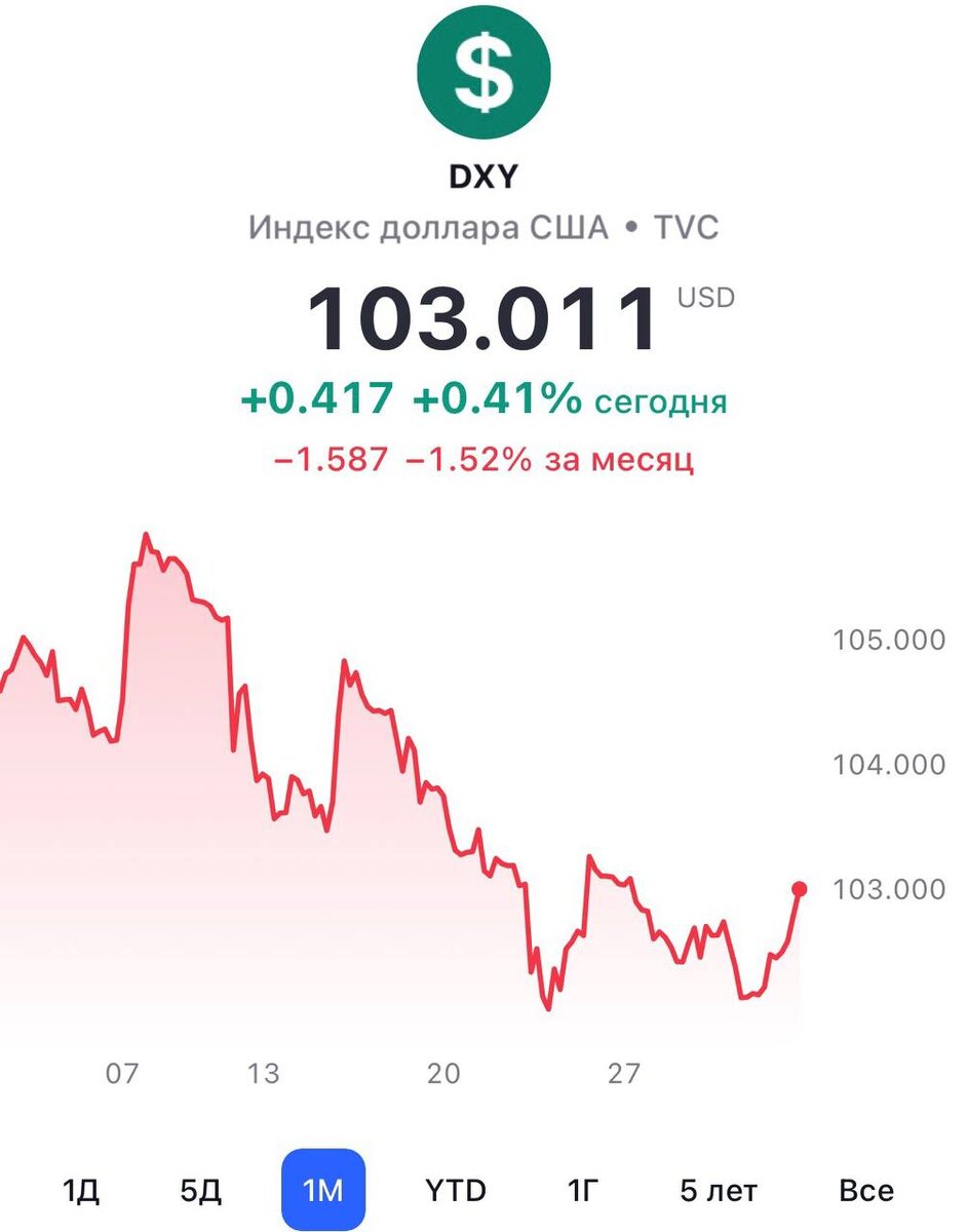 Доллар курс 2023 квартал. Третий квартал 2023. Первый квартал 2023.