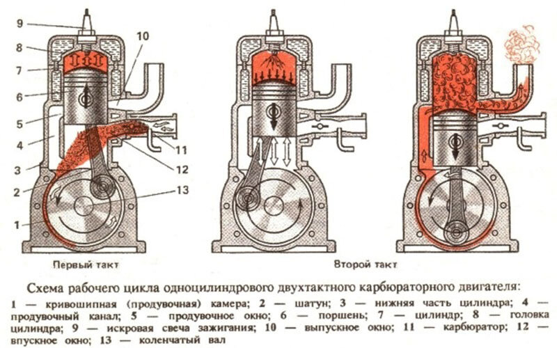 Чертежи двухтактного двигателя