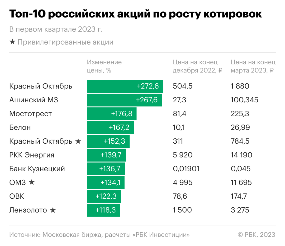 Индекс цен на 2023 год