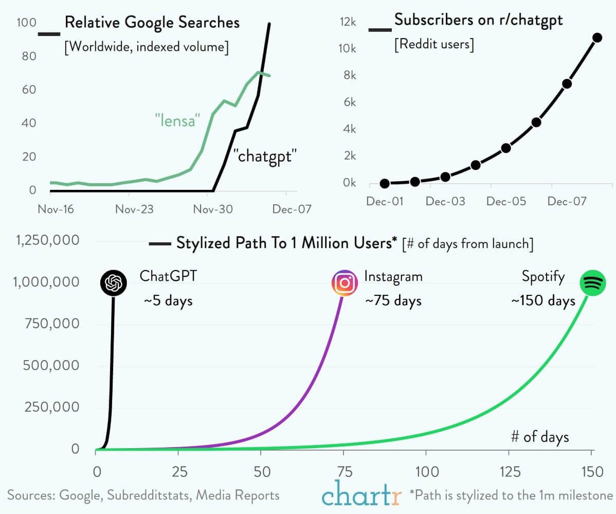 Войны ИИ: Google против Microsoft. Как Google вчистую проигрывает одному  ChatGPT | getmatch | Дзен