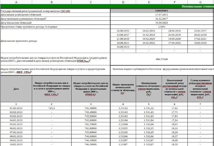 Рис. 1. Фрагмент файла с графиком индексации инфляционных облигаций.