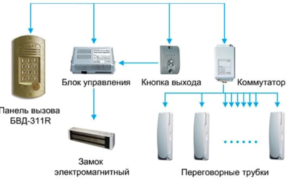 Как установить домофон своими руками