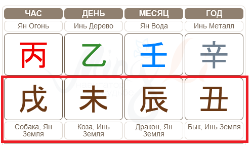 В карте бацзы животные находятся в нижнем горизонтальном ряду карты. В этой карте я собрала всех 4 животных.