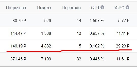 Подчеркнутое красным компания уже была отключена