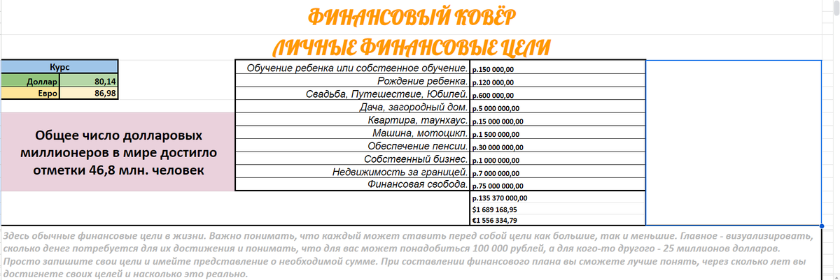 "Здесь вы можете прописать свои цели и сумму для их достижения, чтобы в дальнейшем вам было проще составлять свой личный финансовый план. Вы будете понимать конкретную цифру, которую вы хотите достичь