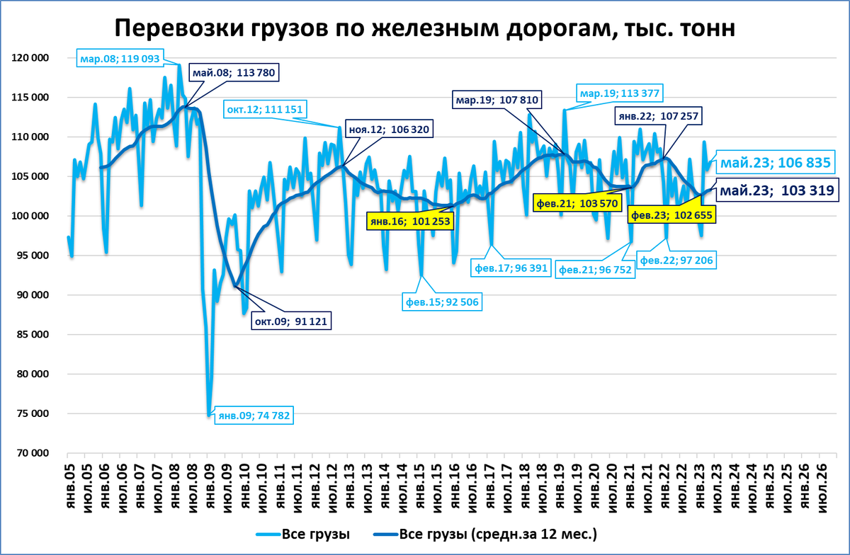 Месяцы подряд