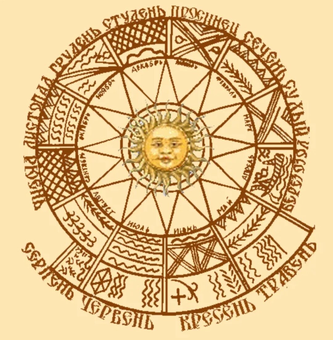 старославчнскиенпзвания месяцев. календарь древних ариев. время древних славян. славянский круголет. Slowianskzi kalendar.