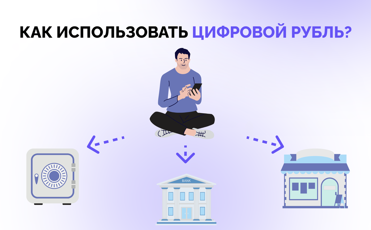 Цифровой рубль как пользоваться. Цифровой рубль как пользоваться