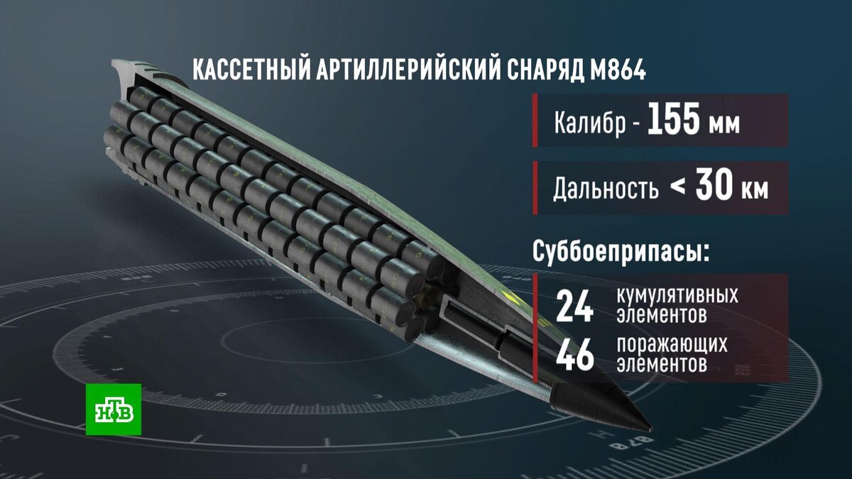    США готовятся передать Киеву кассетные боеприпасы в обход своих же законов