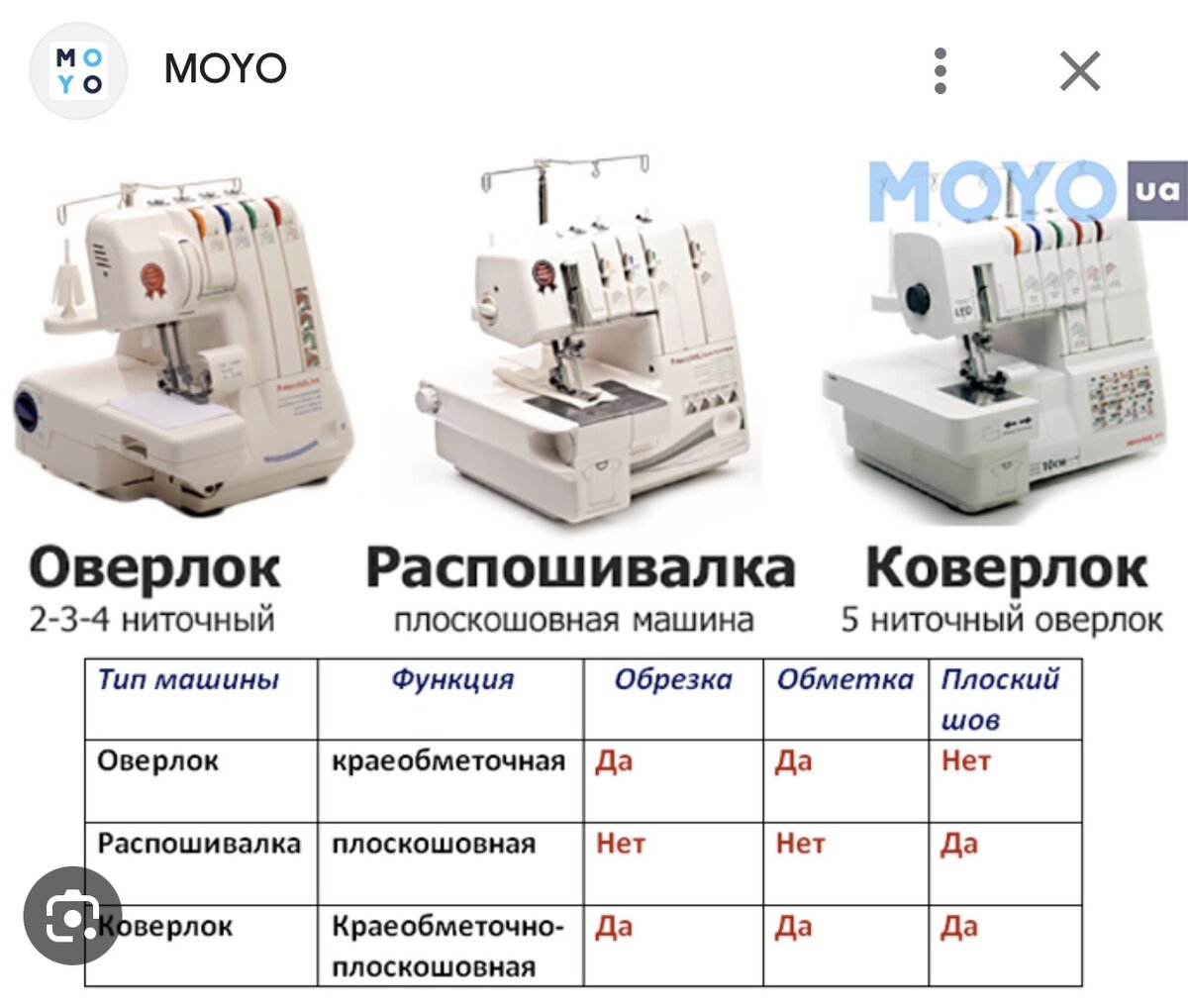 Оверлок функции