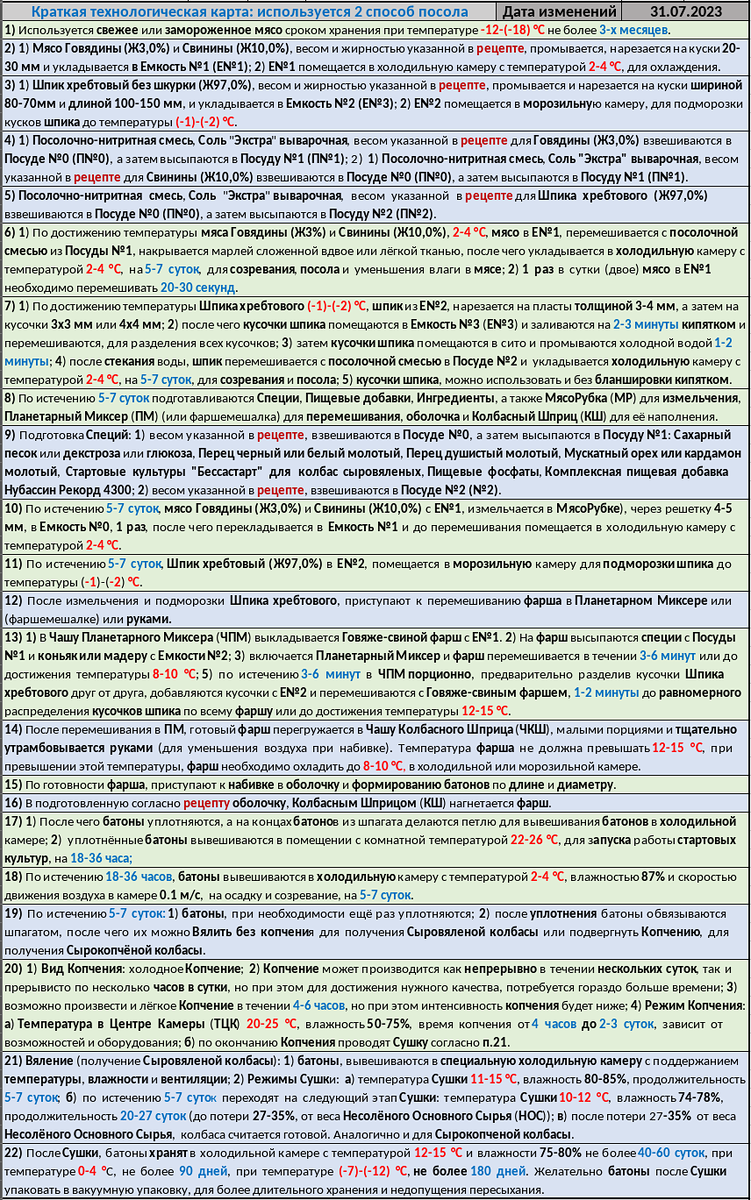 Колбаса сырокопченая полусухая ОЛИМПИЙСКАЯ высшего сорта (ТУ 49890), рецепт  и себестоимость изготовления в домашних условиях | Колбасный Конструктор  АВИ | Дзен