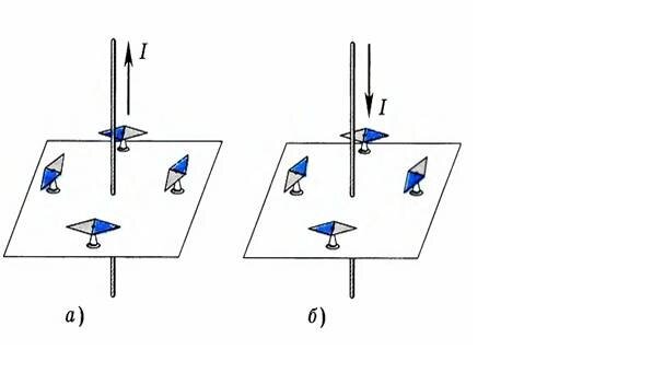 Расположение магнитных стрелок вокруг проводника с током рисунок