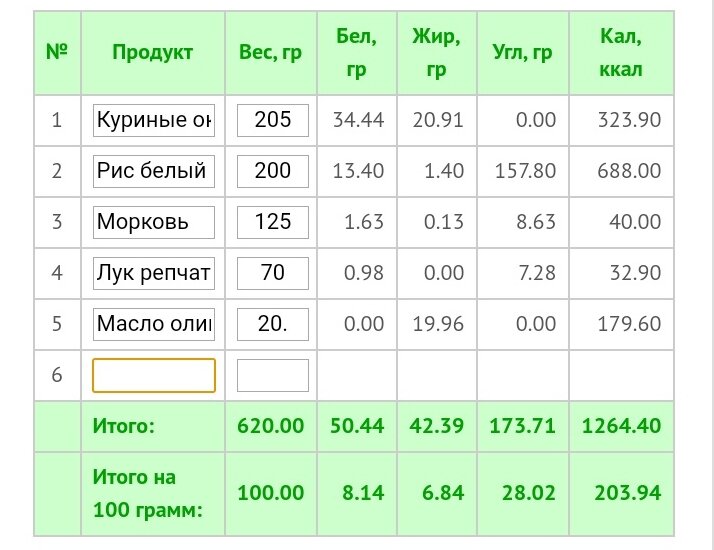Калорийность плова.
