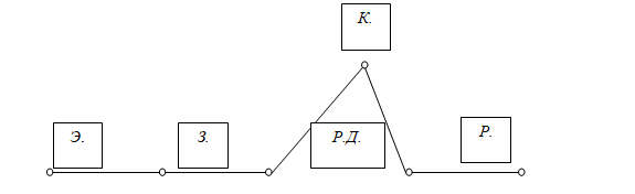 Схемы композиционных кривых.