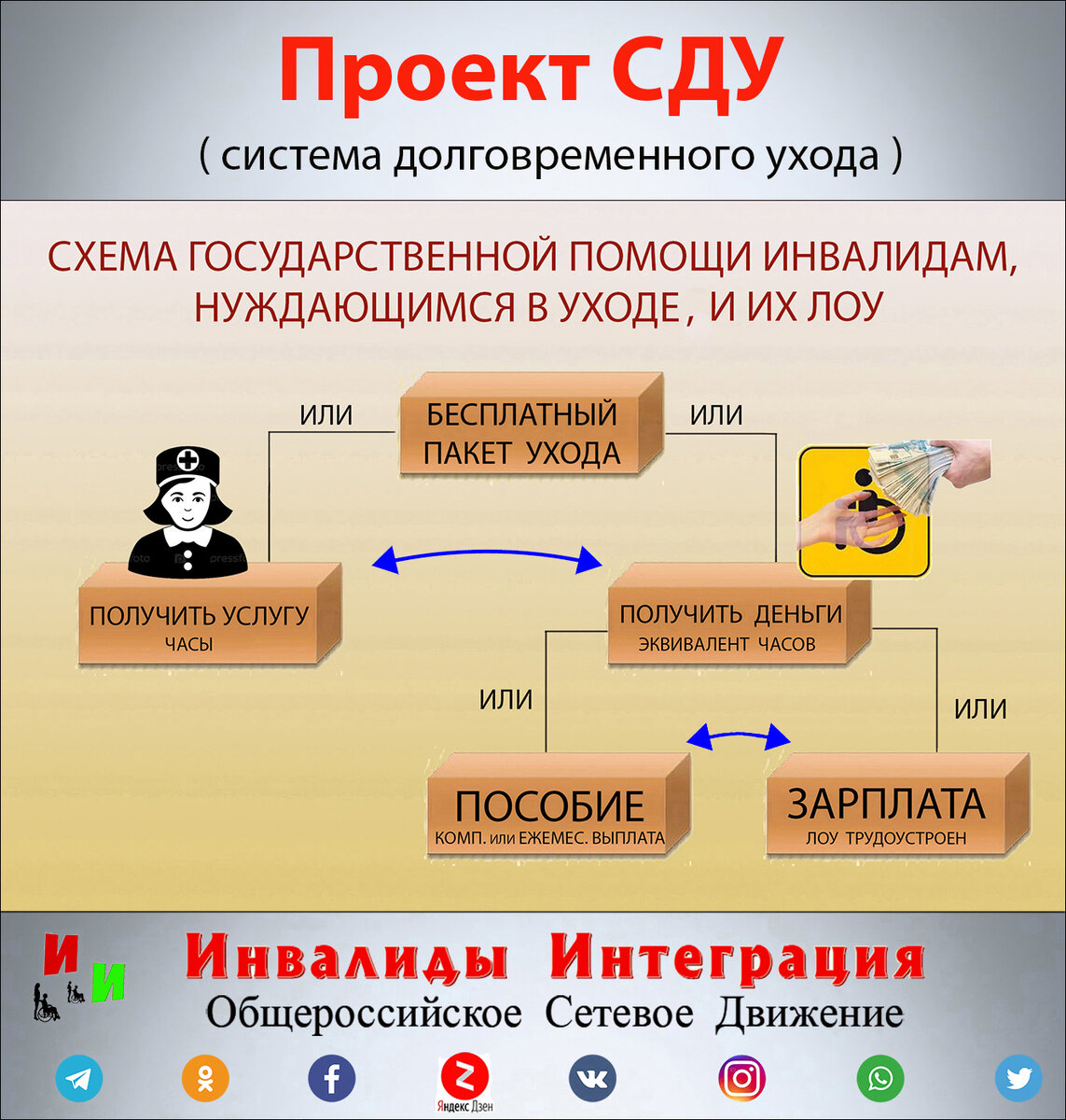 Оптимальная схема системы долговременного ухода