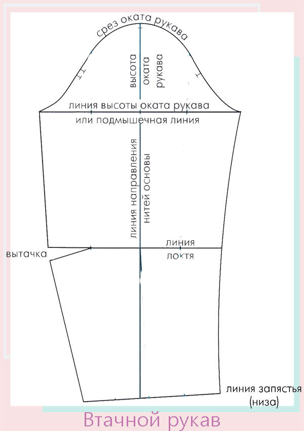 Выкройка рукава