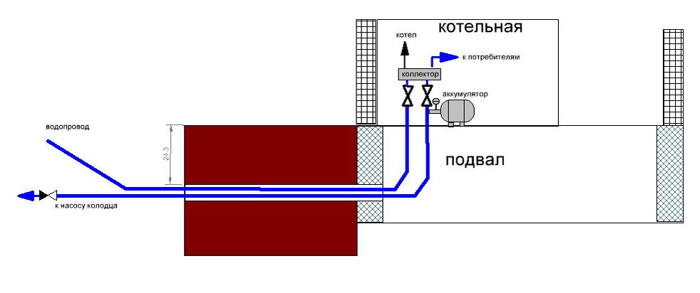 резервирование домашнего водоснабжения