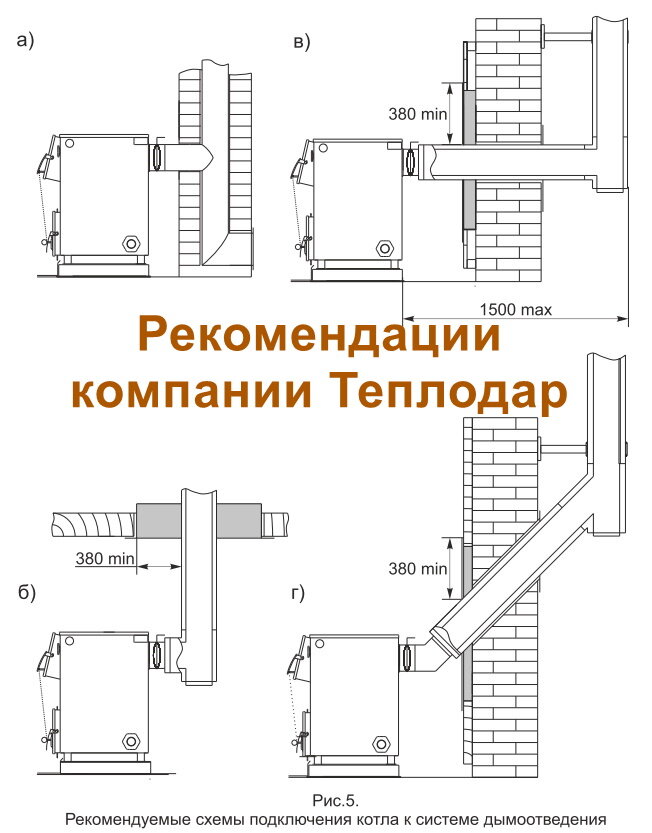 Монтаж дымохода