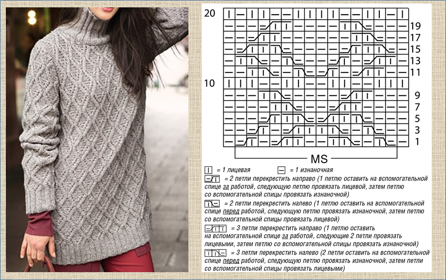 Вязание для женщин рисунки. Крупные узоры спицами для свитера. Вязание узор для джемпера. Схема вязания женского полувера с ромбами. Красивый узор спицами для кофты женской.