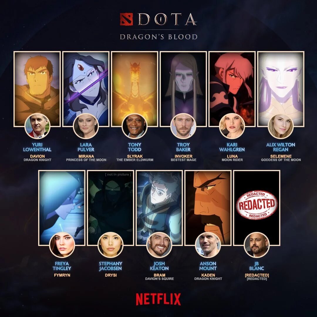 Взято с сайта: https://dtf.ru/s/dota/648543-aktery-i-ih-roli-v-dota-dragon-s-blood