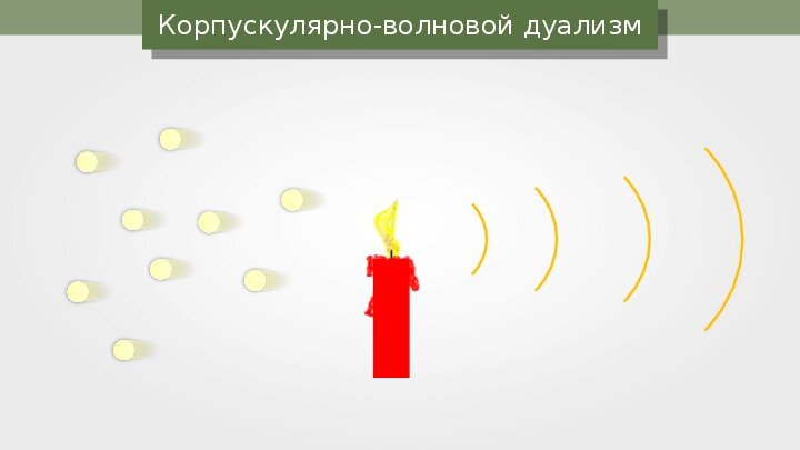Дуализм частица волна. Корпускулярно-волновая природа света. Волновой дуализм. Корпускулярно-волновой дуализм света. Корпускулярно волновая двойственность.