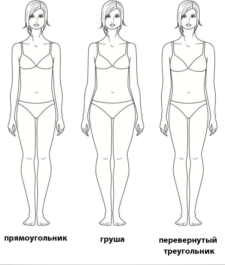 Формы женского тела. Типы фигур. Формы тела женщины. Строение тела типы фигур. Типы телосложения девушек.