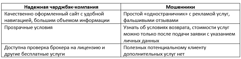 Действительно ли Легенда 112 возвращает деньги?