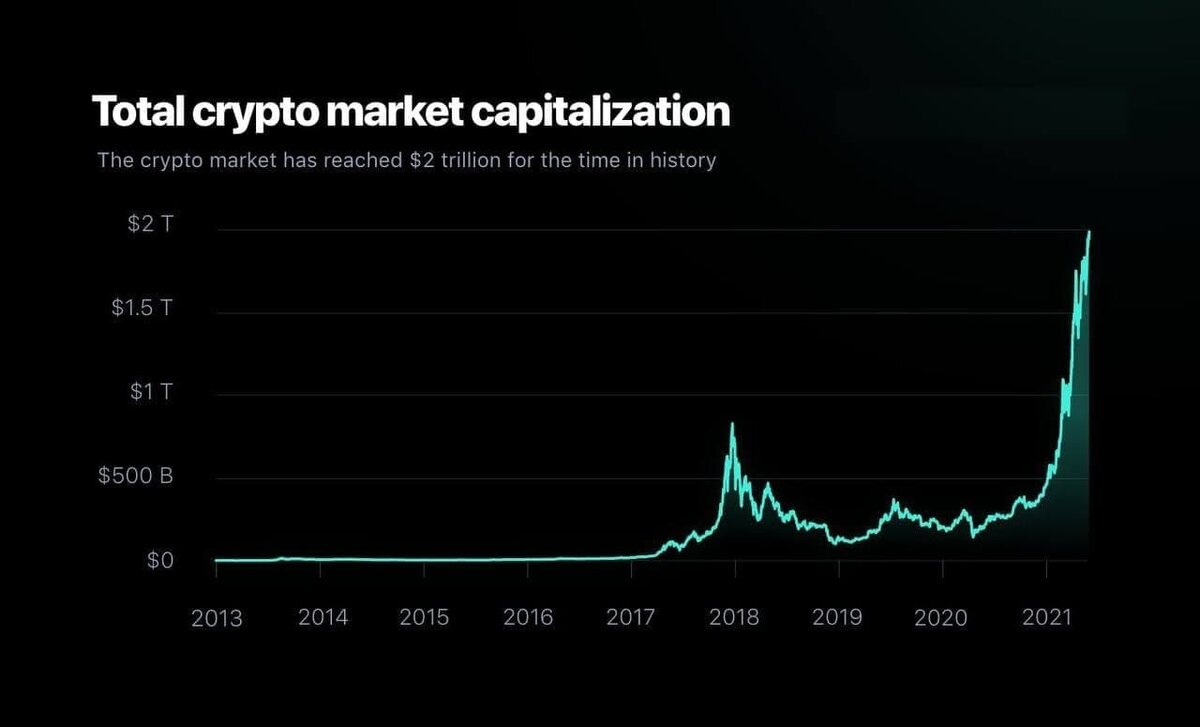 Капитализация рынка.
