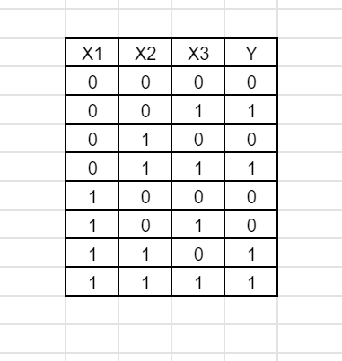 Рисунок 1. Таблица истинности.