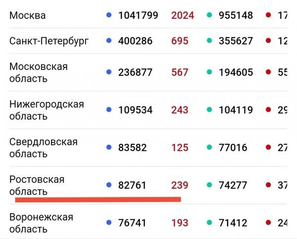 -2