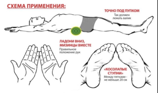 Правильная поза. 