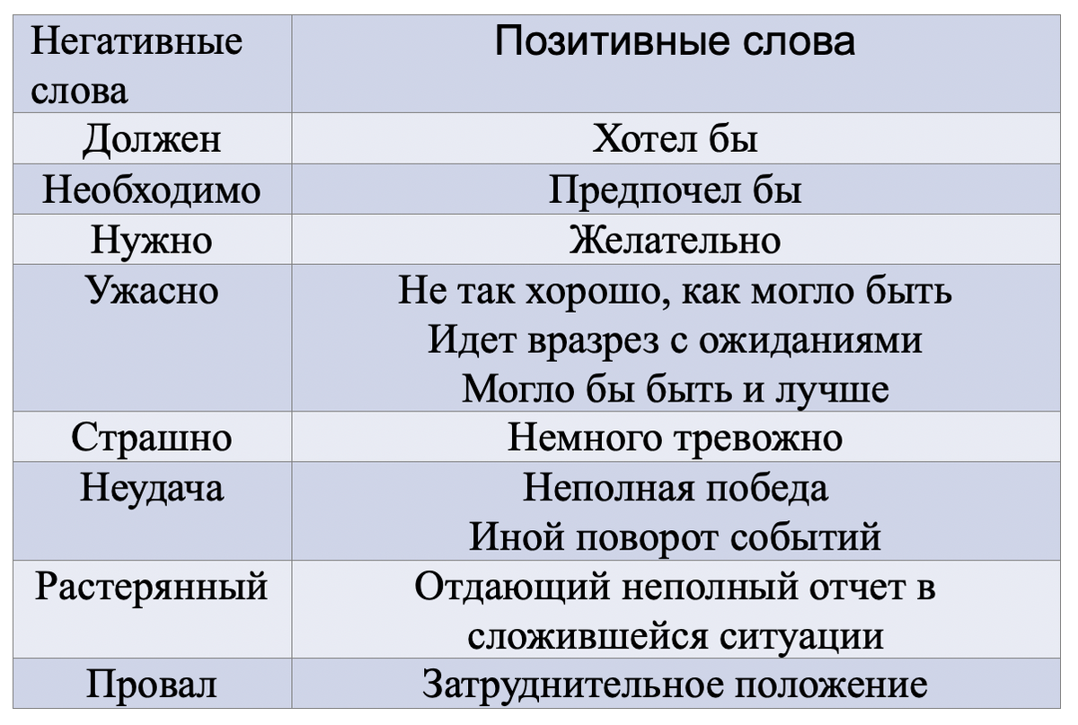 Понятие общения общие характеристики общения