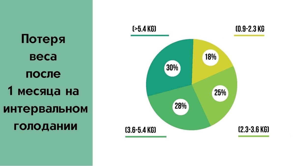 Сколько реально времени