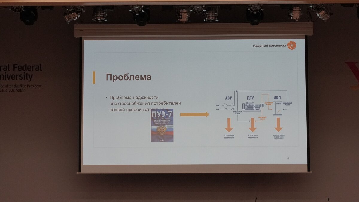 Проект "Ядерный потенциал" УрФУ