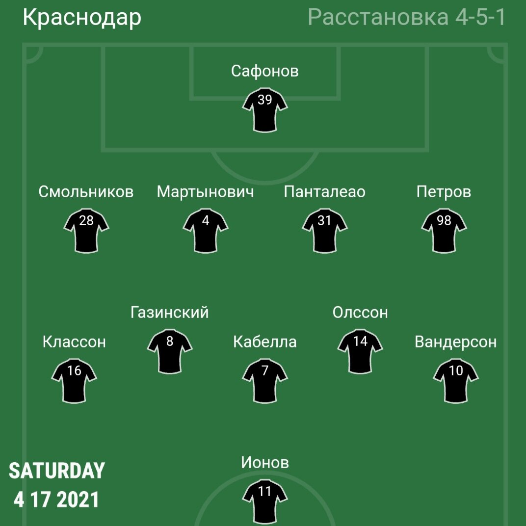 какой состав краснодара. расстановка фк краснодар. фк краснодар состав 2022. какой состав краснодара. какой состав краснодара.