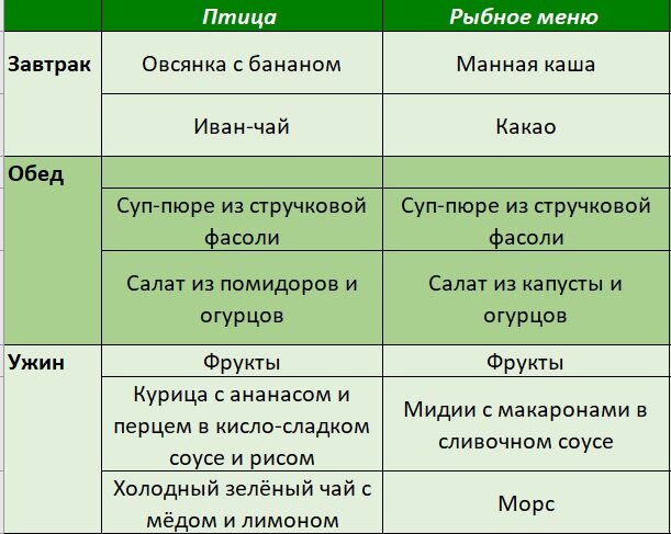 Меню. Часть 1