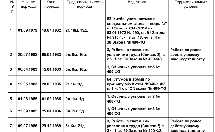Это реальная справка. Сейчас как раз для этого человека составляется исковое заявление.