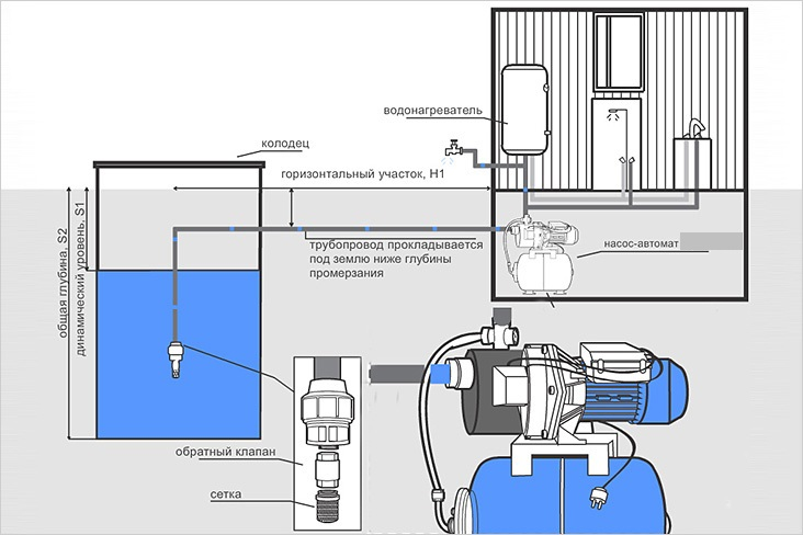 Как подключить водяной насос? Инженерные сети Дзен