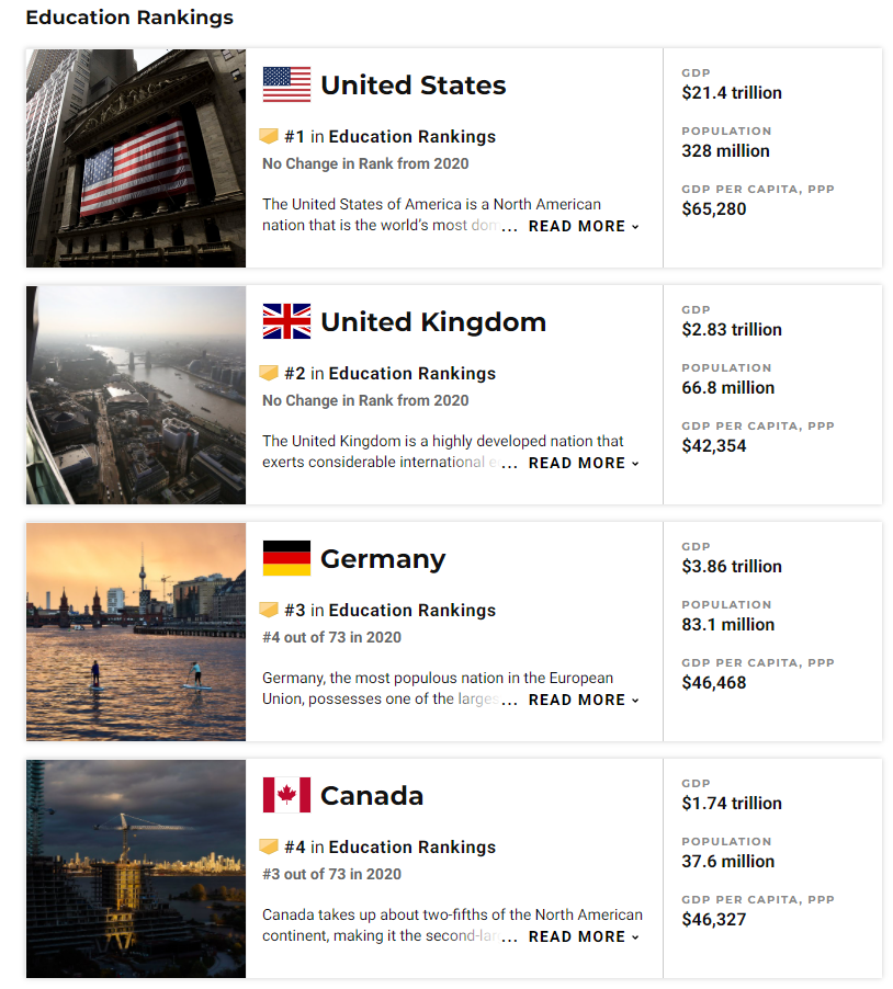 Рейтинг U.S. News