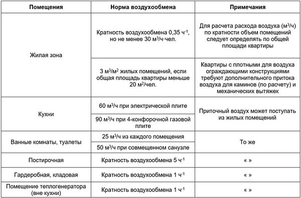 Приточный клапан в стену