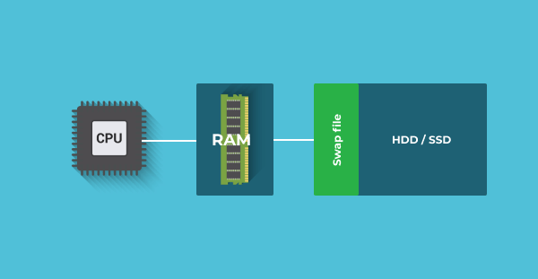 C file in memory