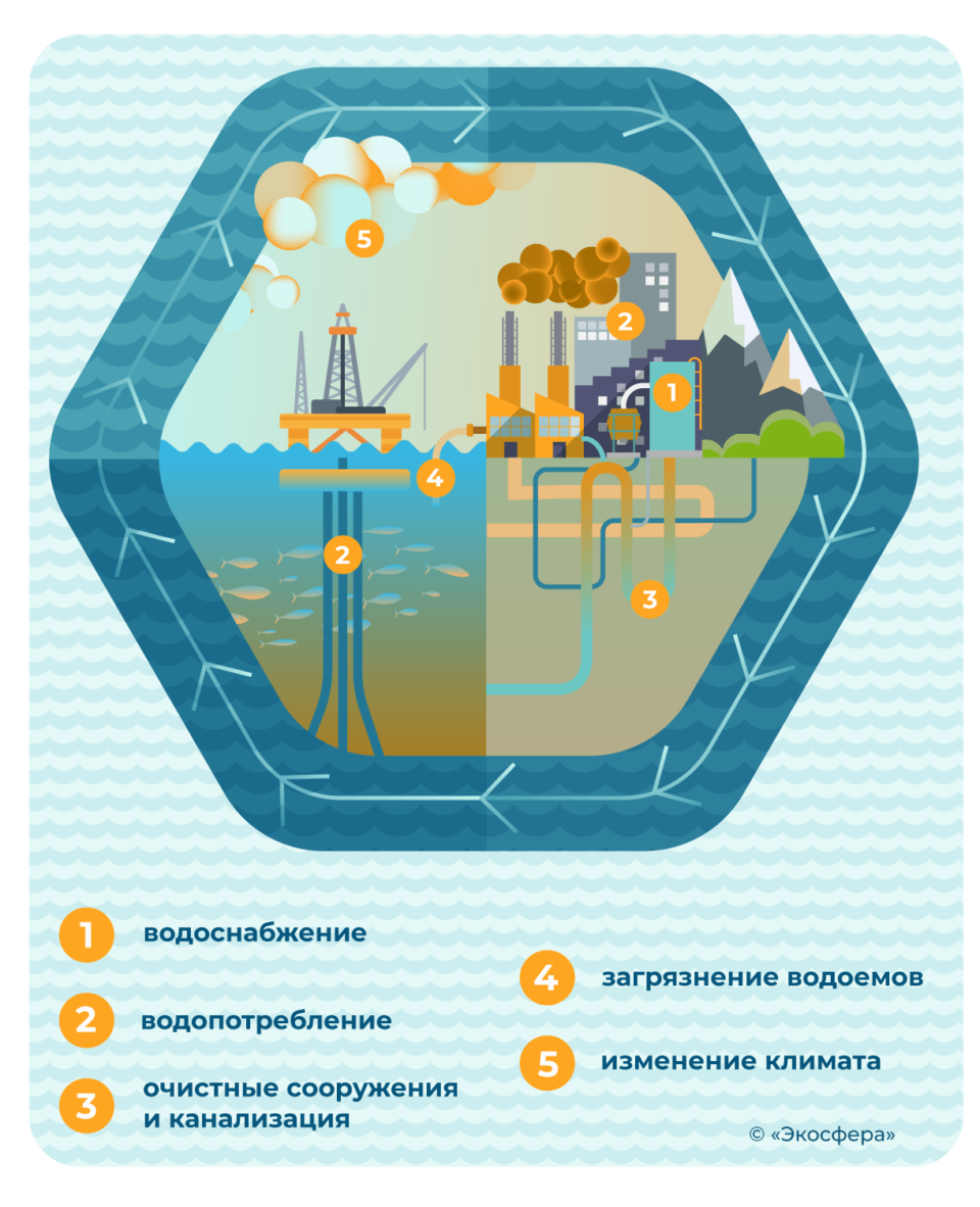 Последняя капля. Как России избежать водного кризиса | ЭКОСФЕРА | Дзен