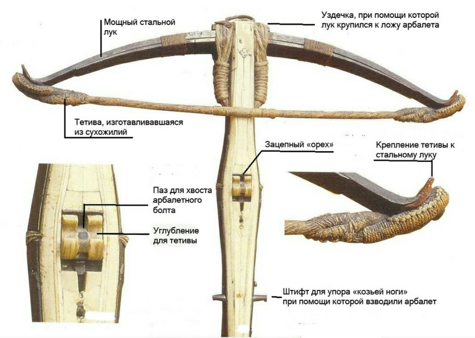 Чертежи старинного арбалета