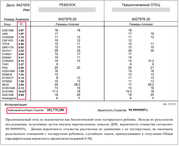 Тест на отцовство для суда. Результат анализа ДНК на отцовство. Статистика ДНК тестов на отцовство. Образец результата ДНК на отцовство. Результаты теста ДНК на родство.