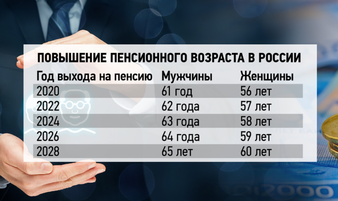 В каком возрасте идут на пенсию. Пенсионный Возраст. Повышение пенсионного возраста. Пенсионный возратс в Росси. Пенсионный Возраст в 2022 году.