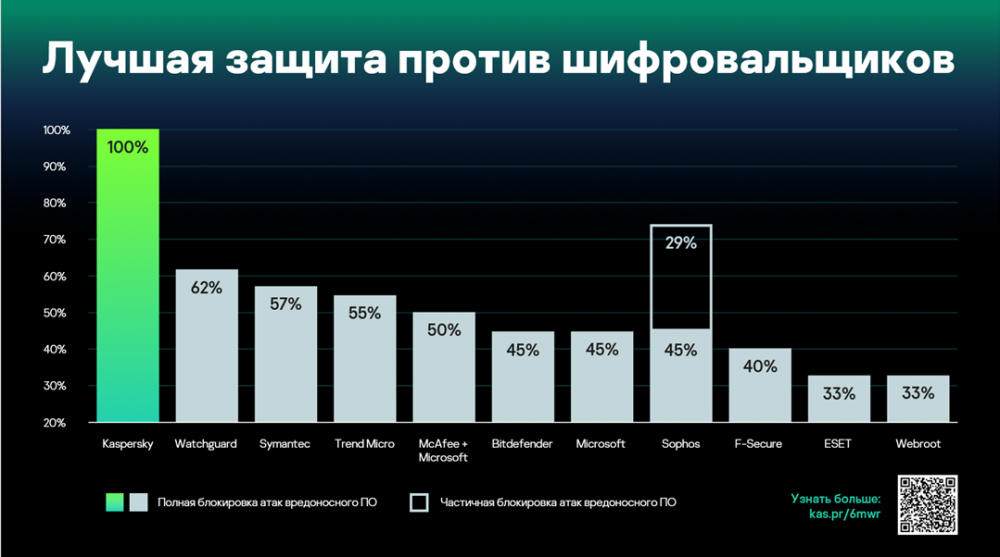 Проводили 2021 год