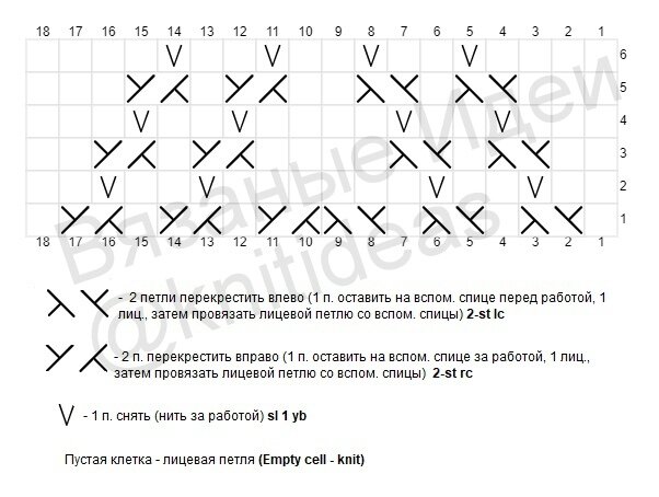 Схема для кругового вязания