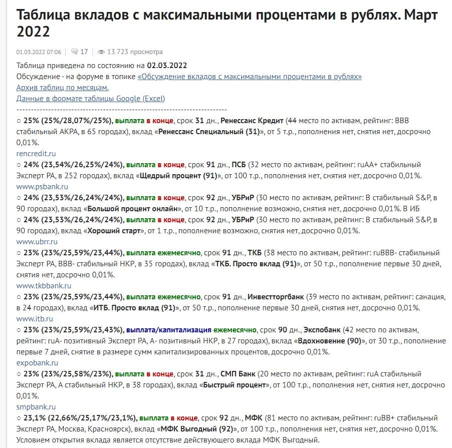 Информация с сайта www.banki.ru
